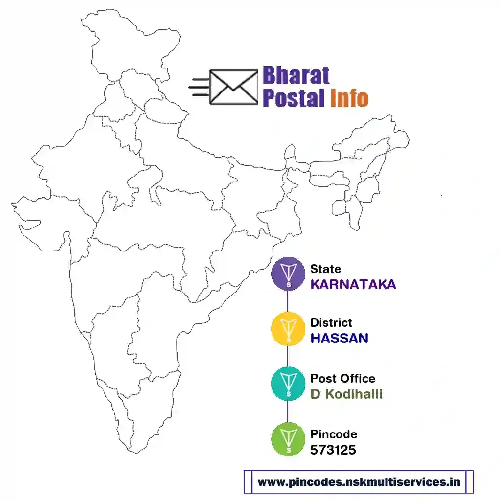 karnataka-hassan-d kodihalli-573125